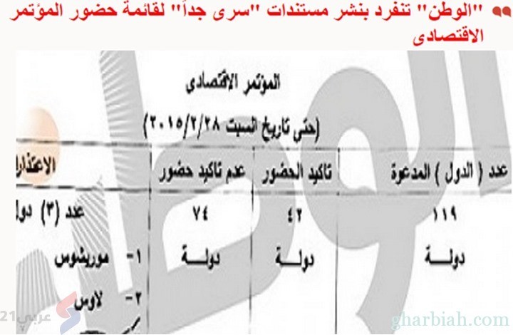 وثائق مسربة تؤكد تجاهل العالم لمؤتمر السيسي الاقتصادي