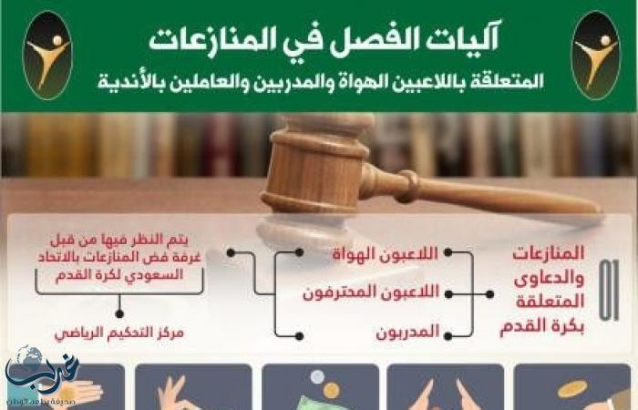 هيئة الرياضة: تعلن القواعد المنظمة للشكاوى والتظلمات وإجراءاتها