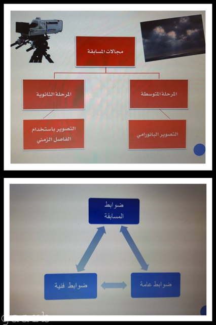 جـلـوب : يختتم فعالياته للطالبات بجدة ويُعلن نتائج مسابقتي التصوير البانوراما والغيوم