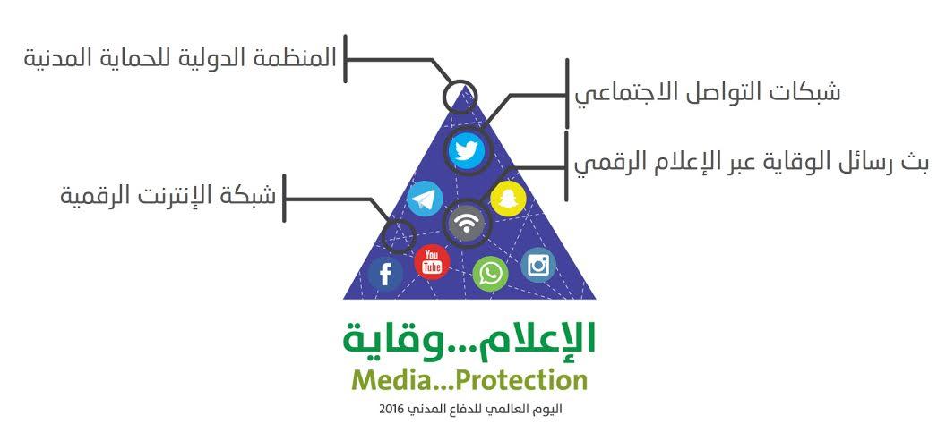 مدارس نجران تستعد للمشاركة في اليوم العالمي للدفاع المدني