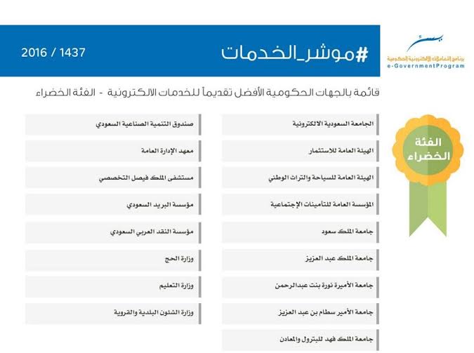 جامعة الأميرة نورة ضمن الجهات الحكومية الأكثر تطبيقا للنظم الإلكترونية