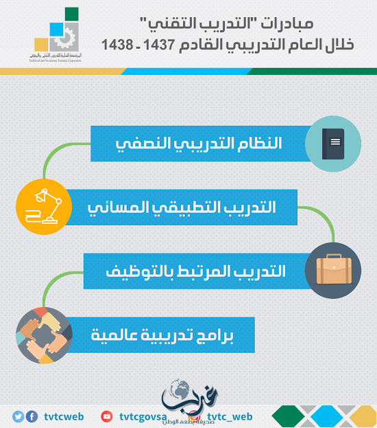 برامج عالمية ، دورات مسائية ، تأهيل مرتبط بالتوظيف .. أبرز معالم التدريب التقني