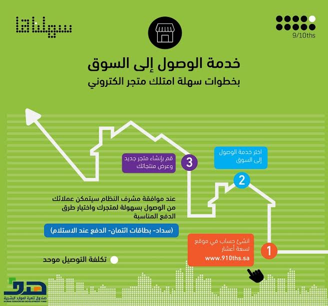 "هدف": "تسعة أعشار" برنامج عملي لتطوير أداء المنشآت الصغيرة والمتوسطة