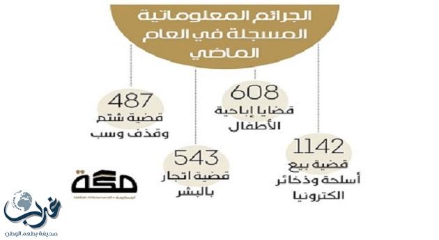 المملكة تتصدى لاستغلال الأطفال جنسيا عبر الانترنت