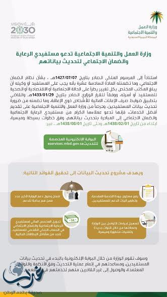 تحديث بيانات مستفيدي الرعاية والضمان