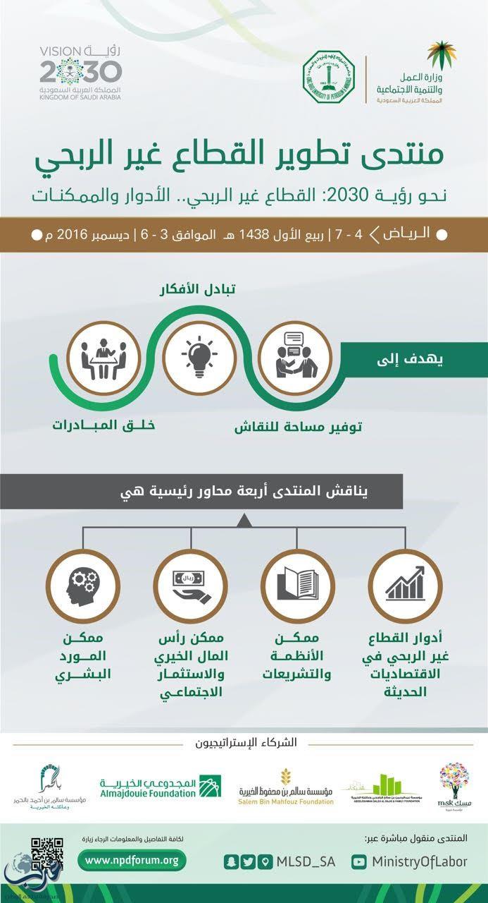 انطلاق منتدى تطوير القطاع غير الربحي غدا بمشاركة 5 وزراء و14 متحدثاً دولياً و900 مهتم