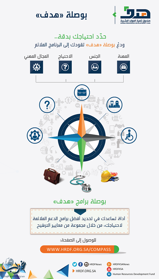 "هدف" يطلق بوصلة إلكترونية تتيح سهولة الوصول لبرامج التدريب والتوظيف