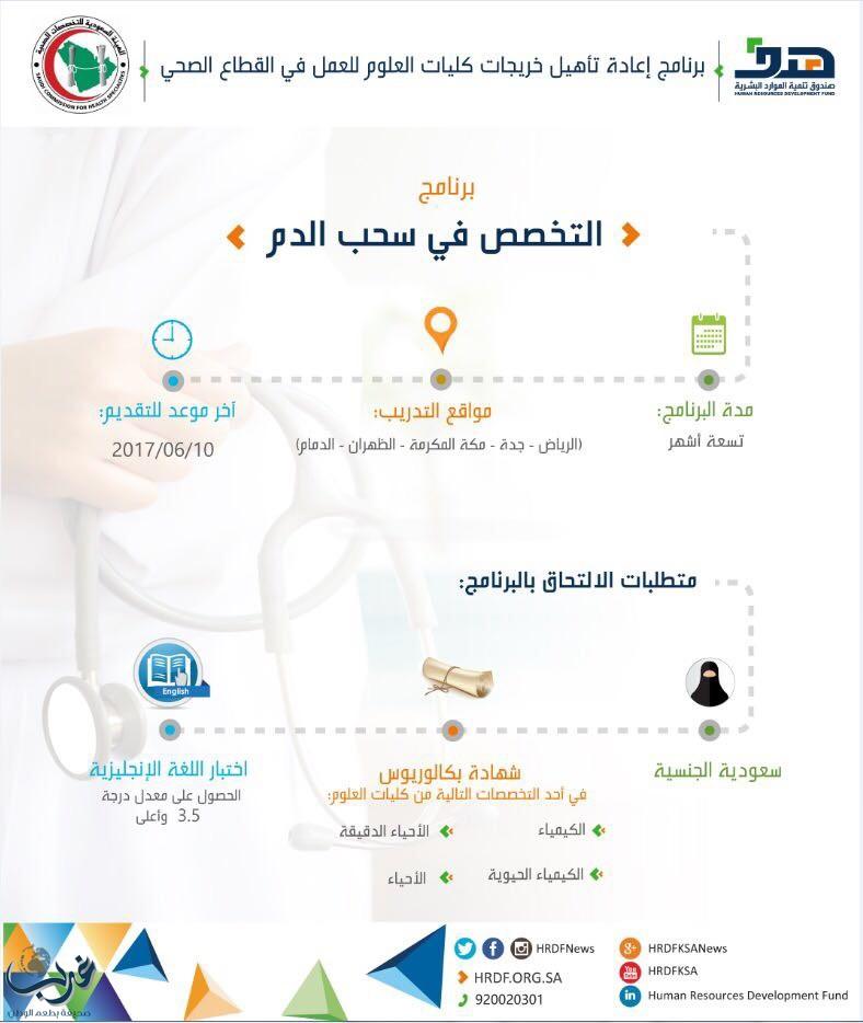 "هدف" و"التخصصات الصحية" يعلنان عن بدء التسجيل ببرنامج سحب الدم لخريجات كليات العلوم حتى 10 يونيو القادم