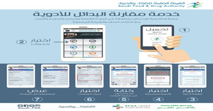 "الغذاء والدواء" تطلق خدمة إلكترونية للتعرّف على بدائل الأدوية