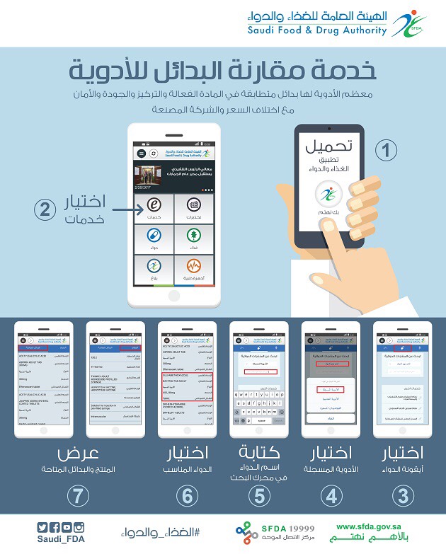 "الغذاء والدواء" تطلق خدمة الكترونية تتيح التعرّف على بدائل الأدوية