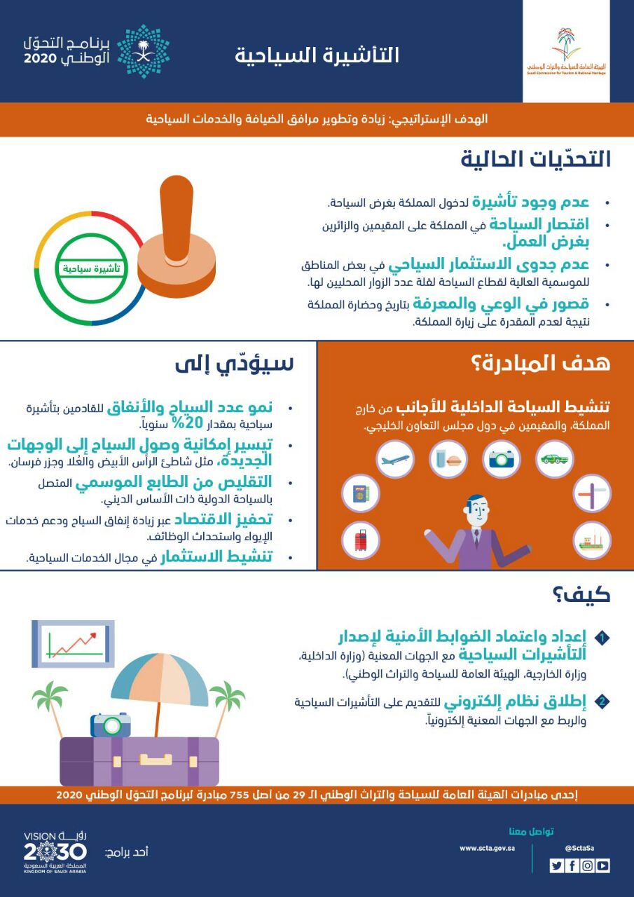 المبارك: مبادرة (التأشيرة السياحية) تعزز البعد الاقتصادي للسياحة في المملكة