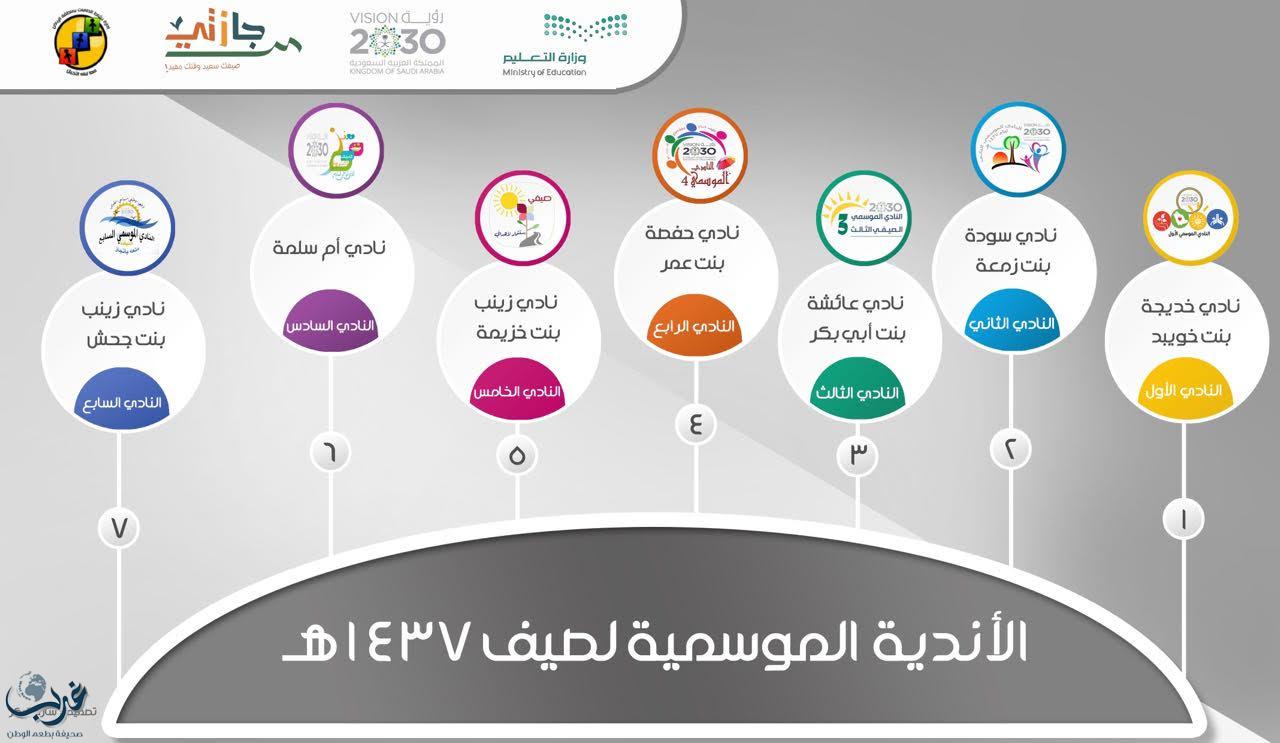 باستثمار مواهب  6000 طالبة تختتم الأندية الموسمية للبنات أنشطتها بتعليم الرياض