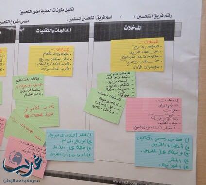 رئيسة الشؤون التعليمية بمكتب العرضية الجنوبية تنفذ برنامجا عن القيادة