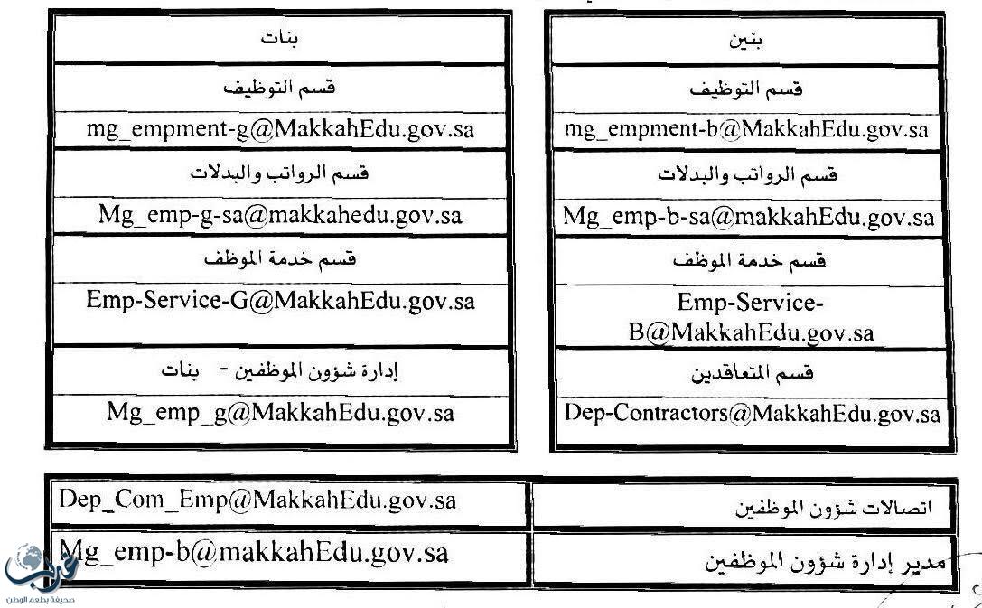 ١٠ إيميلات لتقديم الخدمات الإلكترونية لـ ٣٦ ألف موظف بتعليم مكة