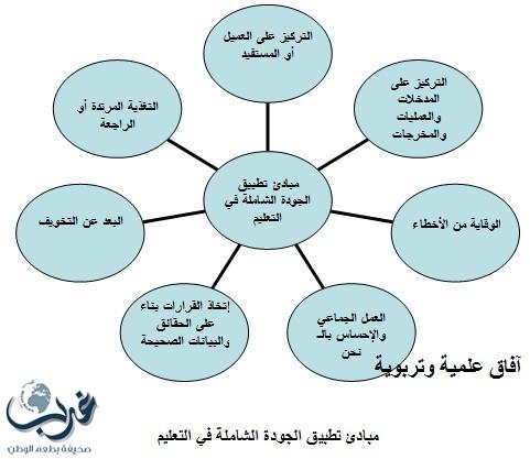 مشرفة الجودة بمكتب حلي تلتقي بمنسقات الجودة بالمدارس