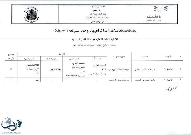 ( 12 ) وسام شرف لتعليم المدينة في برنامج جلوب لعام 2016