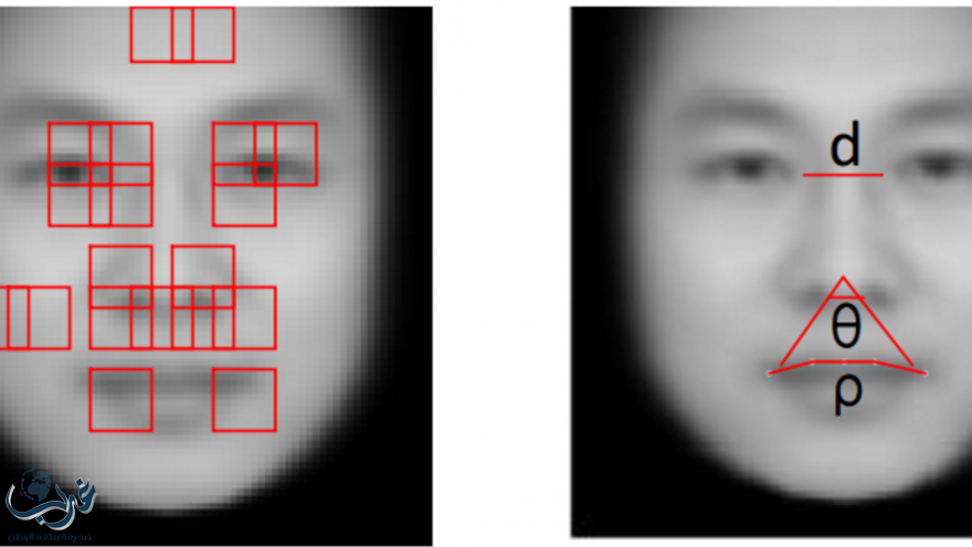 الشبكات العصبية تنتقي المجرمين من خلال وجوههم