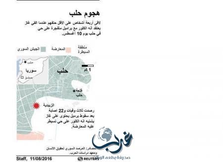 احتدام القتال في حلب يزيد من تفاقم الأوضاع المأساوية للمدنيين