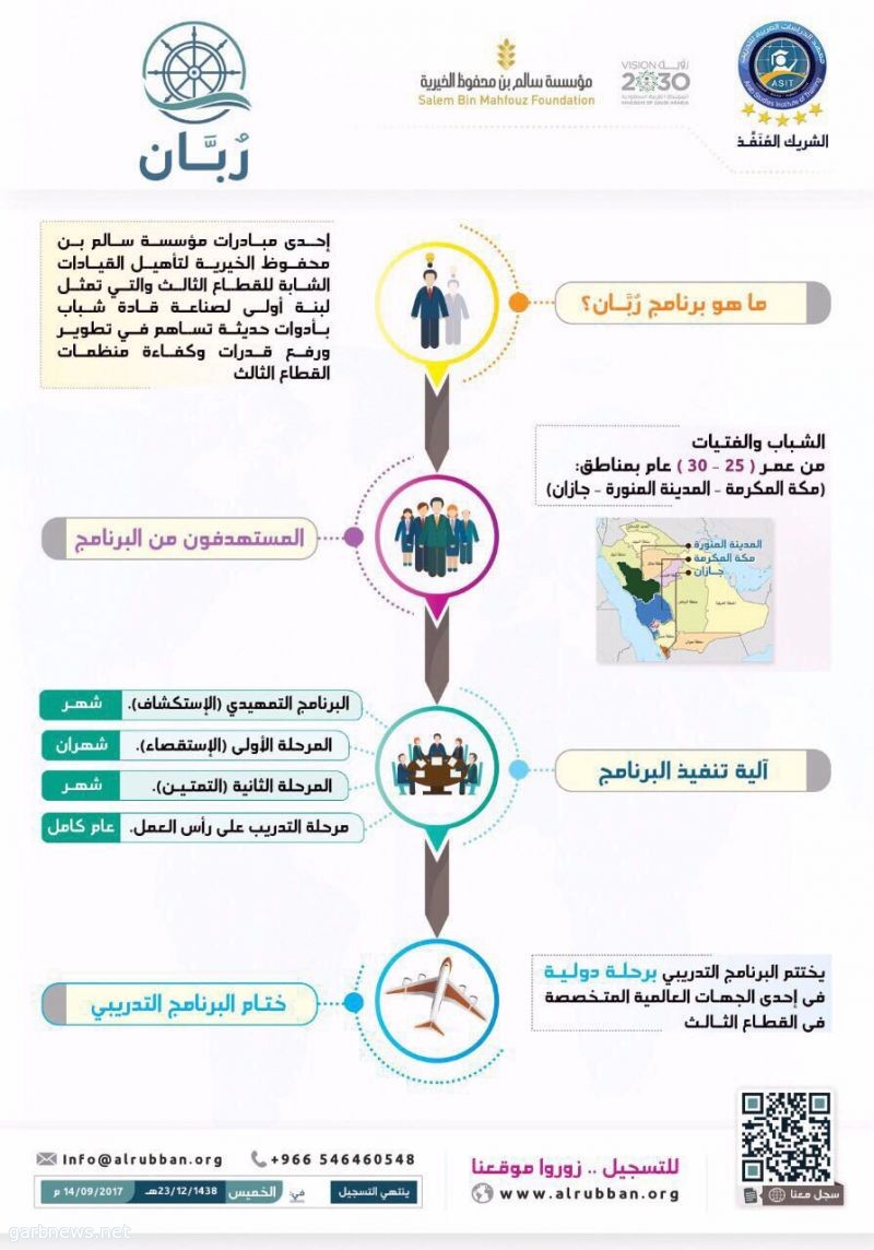 مواكبة لرؤية المملكة ٢٠٣٠ "ربان" مشروع لتأهيل القيادات الشابة للقطاع الثالث في المملكة