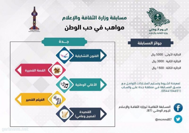 ثقافة وفنون جدة تدعوا المواهب للإشتراك في مسابقة مواهب في حب الوطن