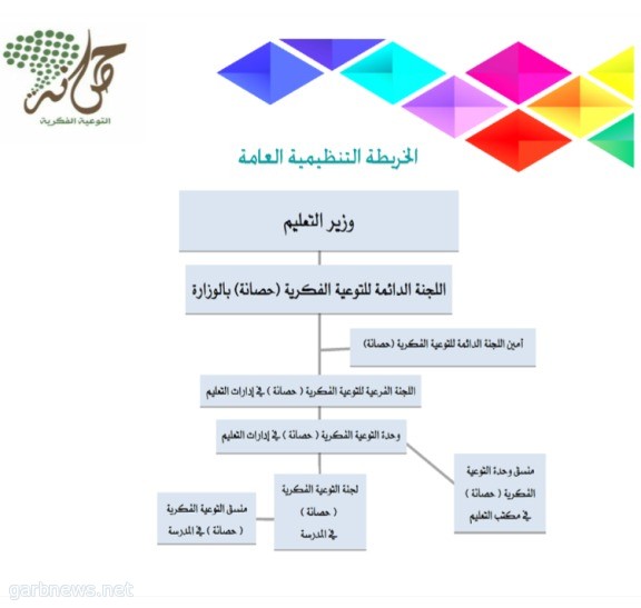 مساعدة الشؤون التعليمية بالمدينة ترعى اللقاء السنوي لإدارة التوعية الإسلامية