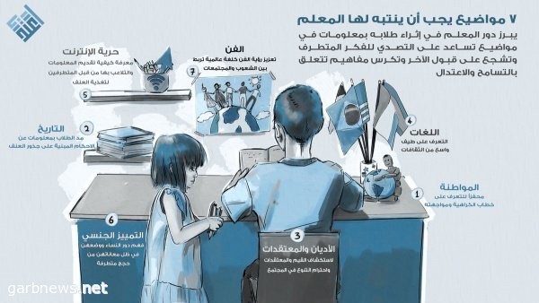 مركز اعتدال يعمم خطة لمواجهة "تطرف المدارس"