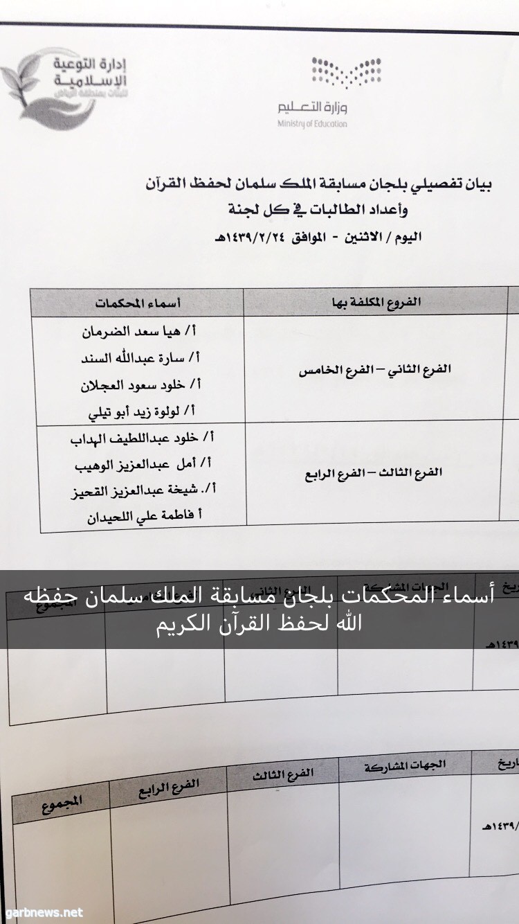 تعليم الرياض يعلن أسماء الفائزات بمسابقة الملك سلمان بن عبدالعزيز لحفظ القرآن