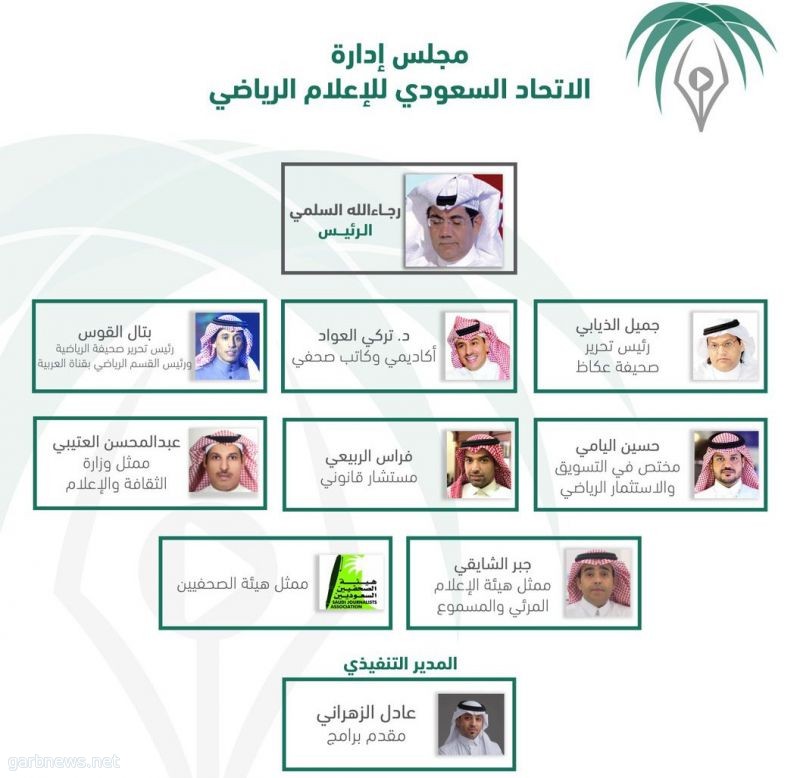 آل الشيخ يعتمد تشكيل مجلس إدارة الإتحاد السعودي للإعلام الرياضي