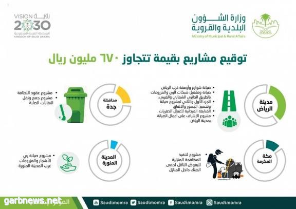 الشؤون البلدية والقروية توقع عقود مشاريع بلدية بأكثر من ‏351‏ مليون ريال في الرياض