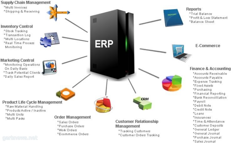 "أنظمة تخطيط موارد المؤسسة ERP Systems وأهميتها"