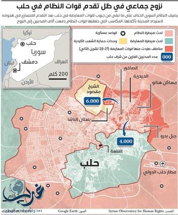 فرنسا تدعو إلى اجتماع عاجل لمجلس الأمن بشأن حلب