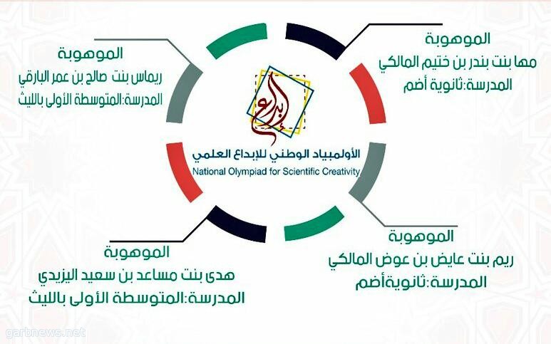 موهوبات تعليم الليث يشاركن في  التصفيات الختامية لأولمبياد إبداع 2018