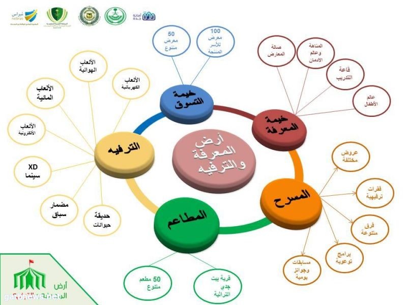 مهرجان مديرية المخدرات “أرض المعرفة والترفية” يبدأ الاحد القادم استقبال ١٢ ألف طالب وطالبة