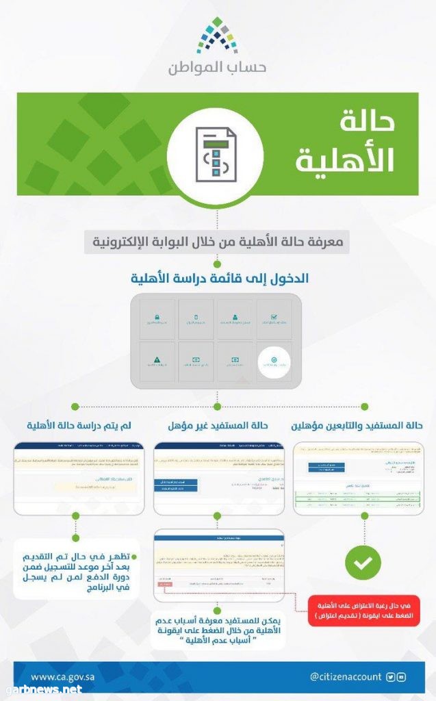 حساب المواطن يعلن عن نتائج الأهلية للدورة الرابعة