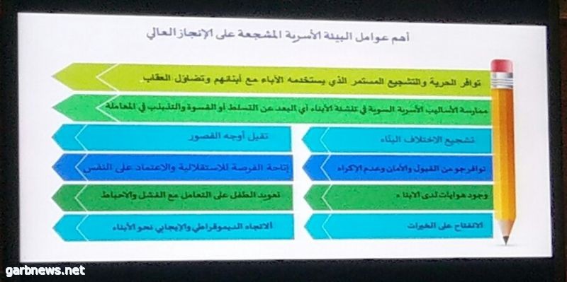 آل ذيبان ترعى لقاء  افتتاح الاسبوع الوطني واليوم الخليجي للموهبة والإبداع  بتعليم الخرج