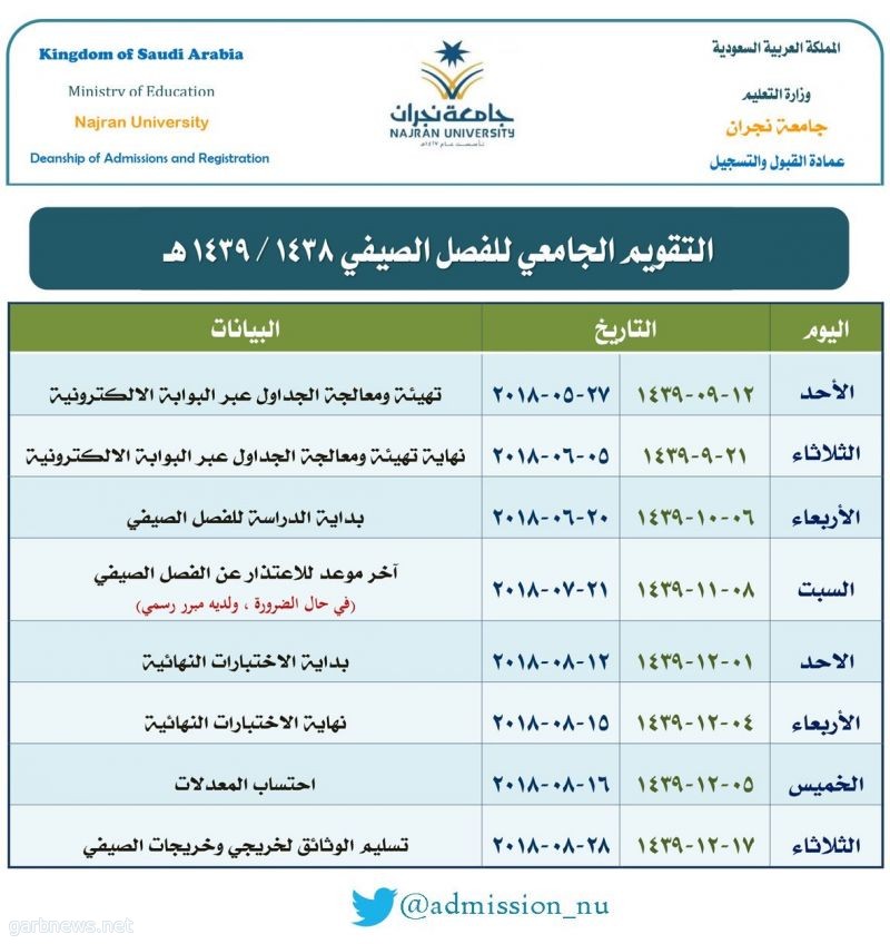 جامعة نجران تعلن عن التقويم الجامعي للفصل الصيفي