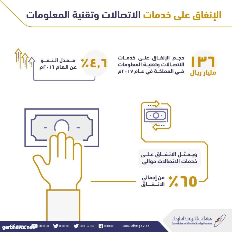 هيئة الإتصالات تصدر نشرتها الربعية الاخيرة لعام 2017