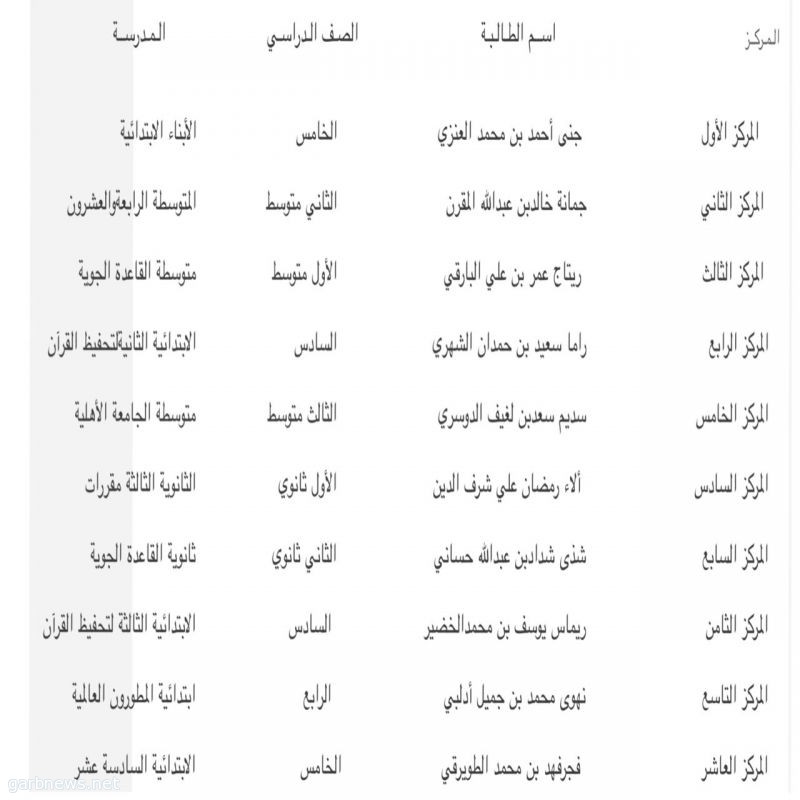 العبدالجبار يعتمد أسماء الفائزات في مسابقة تحدي القراءة العربي في دورتها الثالثة على مستوى محافظتي الخرج والدلم