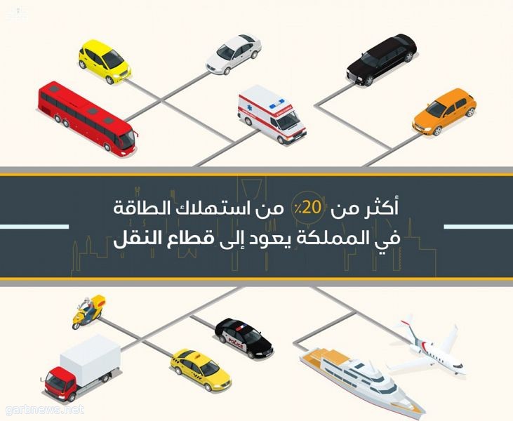 حملة ( #لتبقى ) تُطلق عدة نصائح لتوفير استهلاك الوقود في المركبات