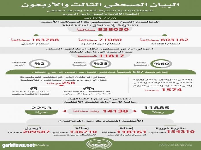 ضبط أكثر من 838 ألف مخالف ضمن حملة وطن بلا مخالف