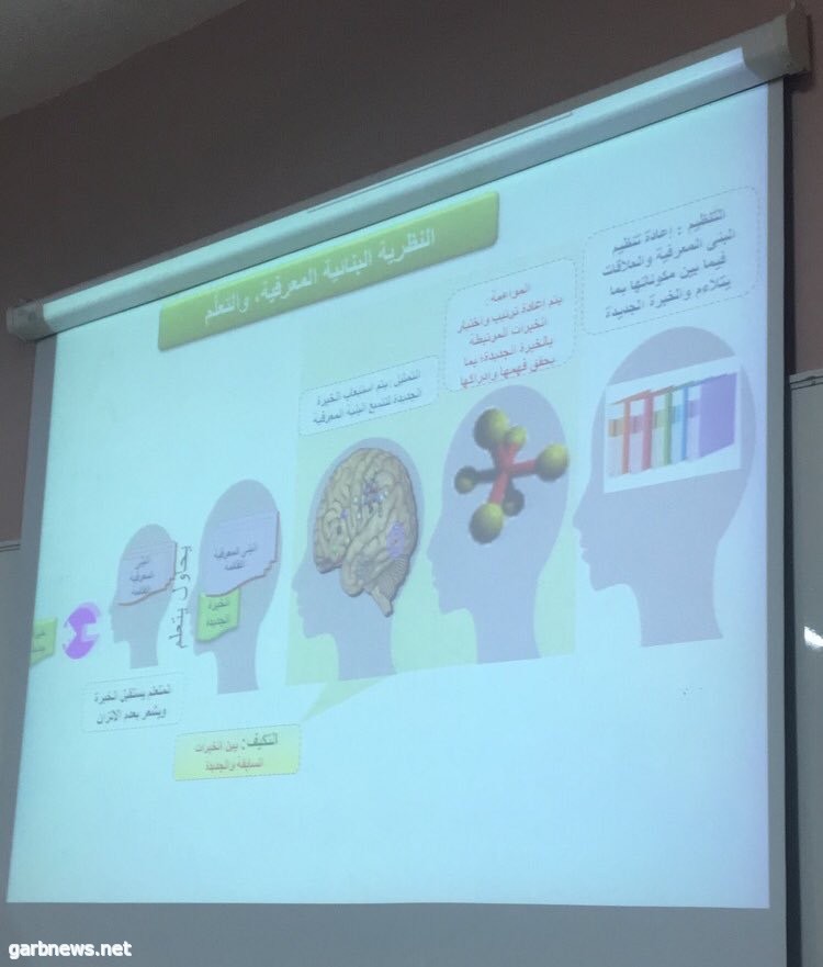 مساعدة المدير العام للشؤون التعليمية تشكر إدارة التدريب التربوي/بنات