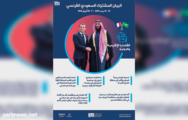 اتفاق سعودي فرنسي على تحقيق السلام والاستقرار بالشرق الأوسط