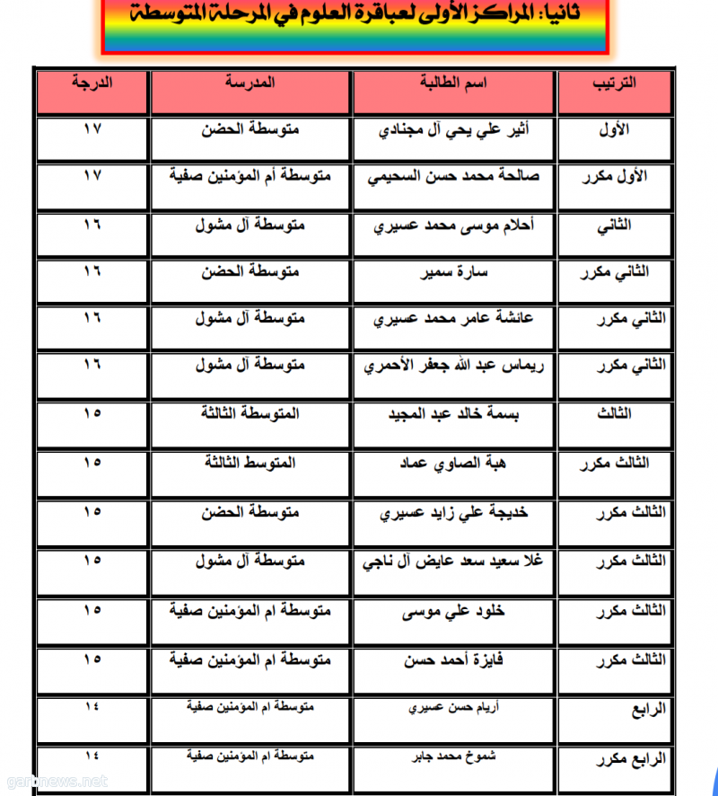 اثير الاسمري