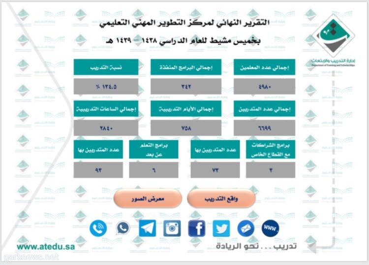 تنفيذ 2840 ساعة تدريبية بمركز التطوير المهني بخميس مشيط