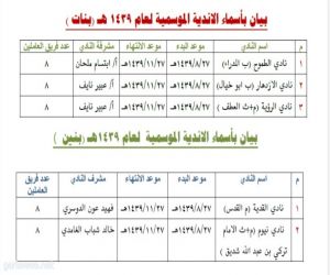 18 اندية صيفية في بيشة و بلقرن و تثليث