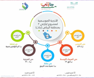 16 ناديا موسميا ونادي حي  تفتح  أبوابها للطالبات بالرياض تعرف عليها