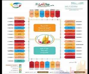 استمرار تسجيل الطلاب والطالبات في 58 ناديا موسميا للطلاب والطالبات بالرياض