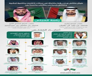 عاجل/ ‏توقيع 20 اتفاقية بين السعودية والإمارات والإعلان عن 44 مشروعا مشتركا ‎.
