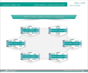 مدير عام تعليم الرياض يعتمد حركة النقل الداخلي للمعلمين والمعلمات والإداريين والإداريات