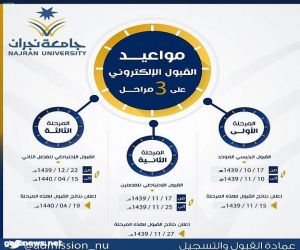 بدء مرحلة القبول الاحتياطي لخريجي الثانوية في جامعة نجران